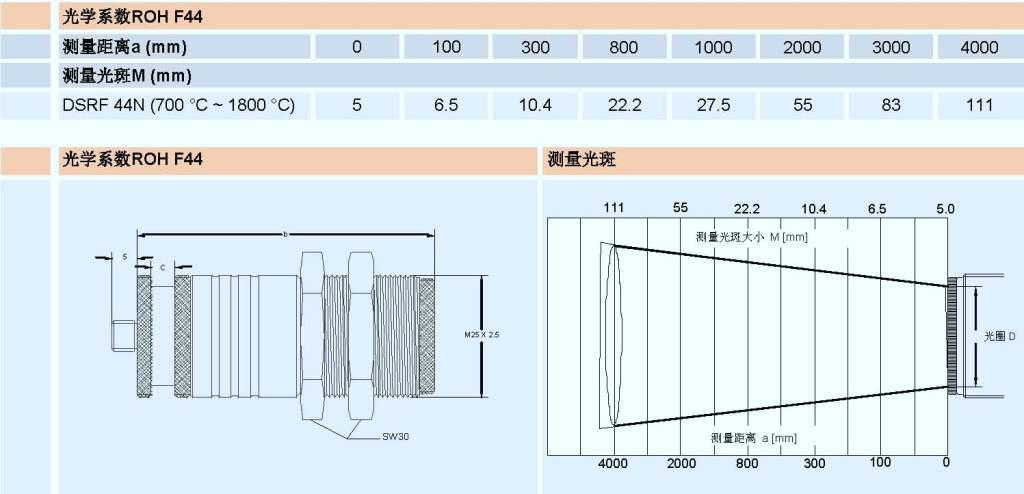 DSRF 44N雙色紅外測溫儀光斑圖