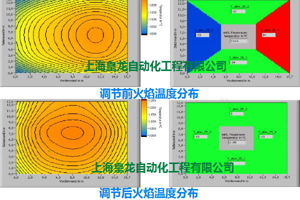 系統(tǒng)調(diào)節(jié)前和調(diào)節(jié)后溫度分布對比